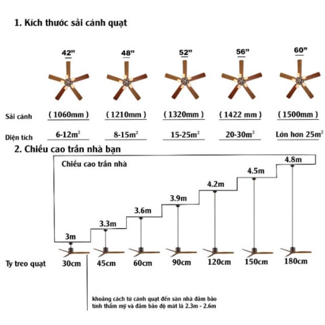 Quạt trần 5 cánh Panasonic DC F-60XDN màu trắng (220V)