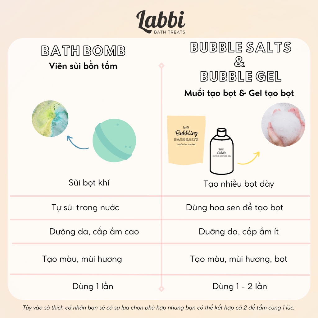 ALOHA [Labbi] Bath bomb / Viên sủi bồn tắm / Bom tắm