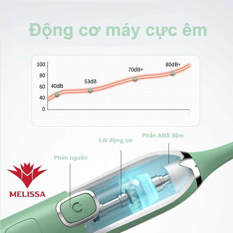 Bàn chải đánh răng điện Nhật Bản MELISSA - Hàng chính hãng bảo hành 2 năm - Tặng đầu chải thay thế