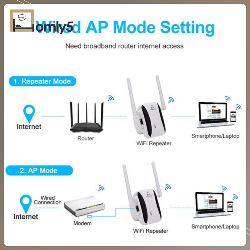 Thiết Bị Khuếch Đại Tín Hiệu Wifi 300mbps | BigBuy360 - bigbuy360.vn