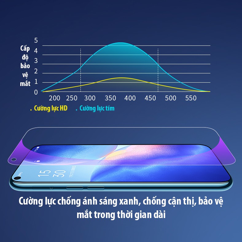 Cường lực FULL màn hình Oppo Reno5 chống ánh sáng xanh