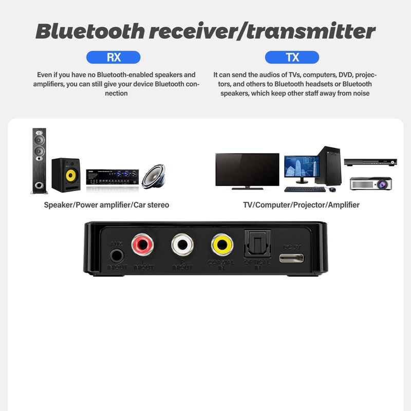 Thiết Bị NhậN TruyềN Âm Thanh Bluetooth 2 Trong 1 NFC Cho TV / Xe Hơi / MP3
