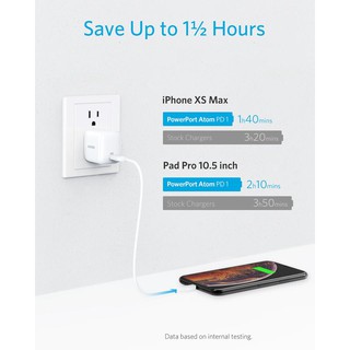 Củ sạc ANKER A2017 - 30w PowerPort Atom PD 1
