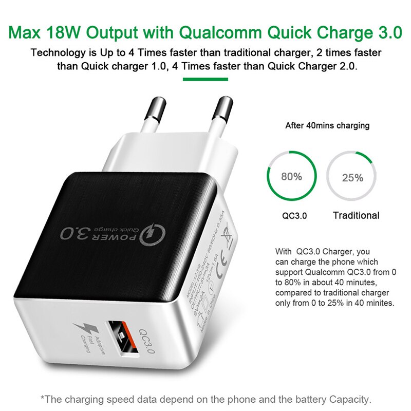 Quick Charge QC3.0 Mobile Phone Charger USB Travel Wall EU Charger Smartphone Fast Charging For iPhone Samsung Xiaomi LG