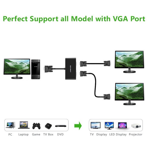 Cáp chia VGA 1 ra 2 chính hãng Ugreen 40254 cao cấp