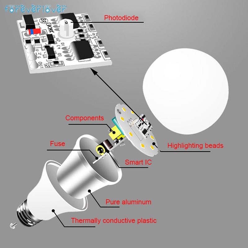 Bóng Đèn Led 7w Đuổi Muỗi Tự Động Cảm Ứng