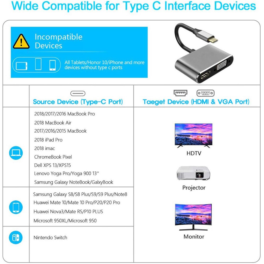 Đầu chuyển đổi 4 trong 1 Usb3.1 Type C sang Hdmi 4k Vga Usb 3.0 Pd dành cho Laptop/ PC/ điện thoại/ TV