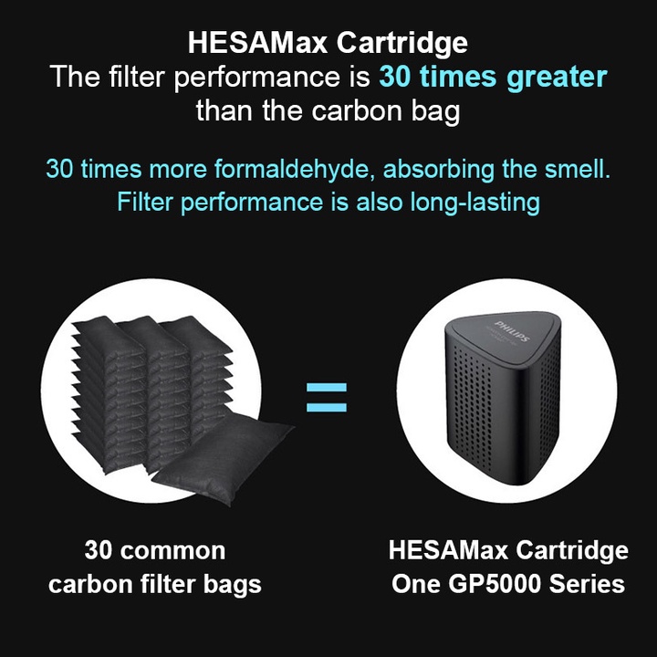 Máy khử mùi, lọc không khí trong ô tô dạng cốc Philips GP5601 tích hợp bộ lọc than hoạt tính và mang lọc HESAMax