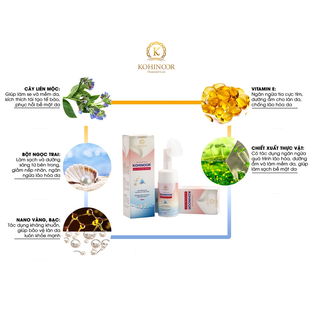 Sữa Rửa Mặt Kohinoor có đầu massage - Hỗ trợ làm sạch sâu