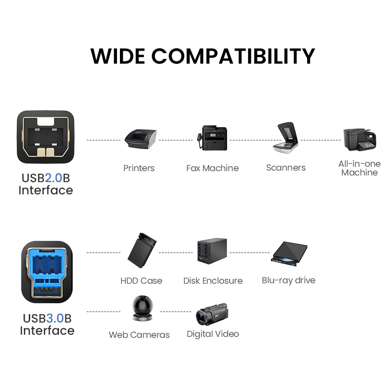 Dây cáp UGreen nối USB 2.0 chính hãng cho máy in Canon Epson HP ZJiang