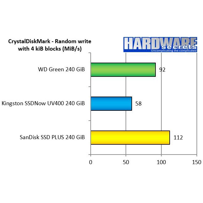 ổ cứng SSD WD 240GB WDS240G2G0A - hàng chính hãng | BigBuy360 - bigbuy360.vn