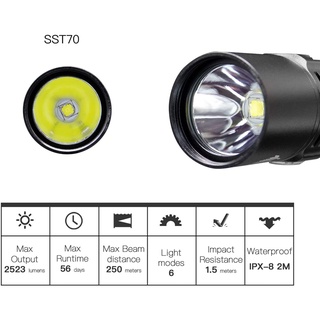 THRUNITE BSS V4 ĐÈN PIN [Chính Hãng] [Bảo hành 1 năm]