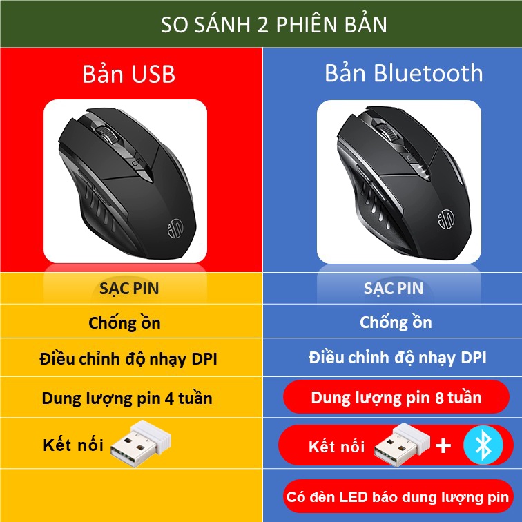 Chuột gaming không dây bluetooth sạc pin Sidotech Inphic P6W cho game thủ chơi game chuyên nghiệp kết nối Wireless 2.4G