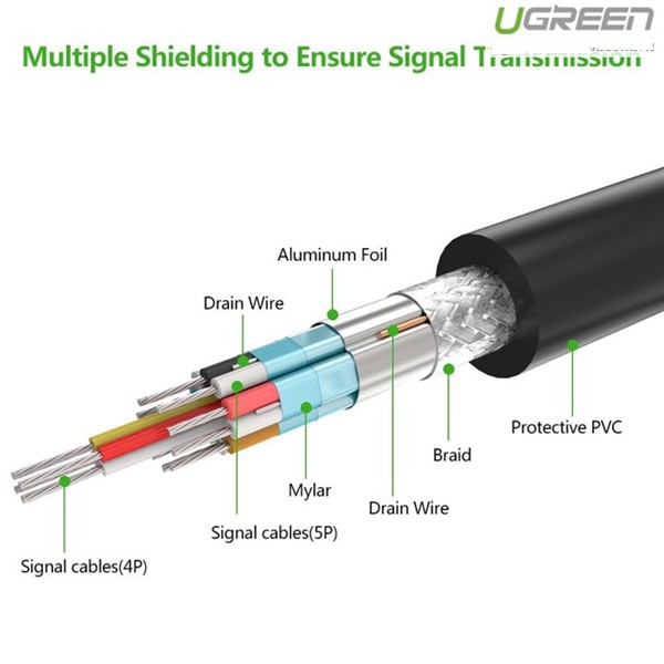 Cáp Displayport to HDMI chính hãng ugreen