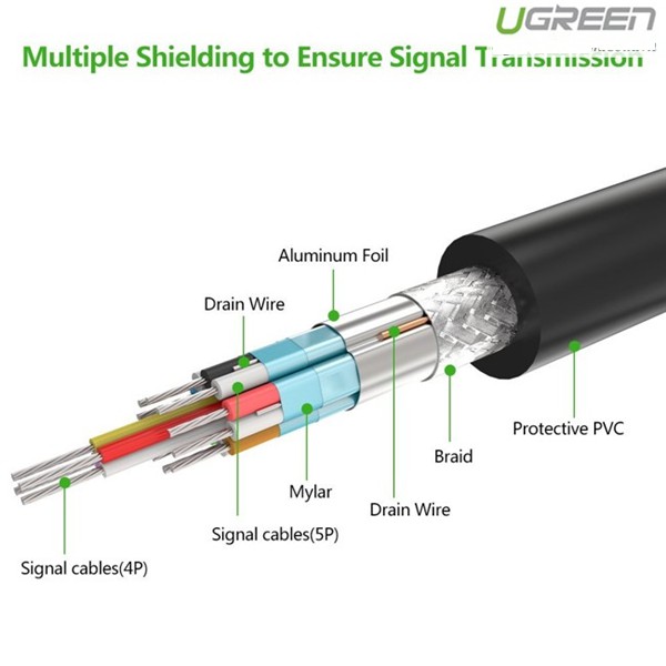 cáp Displayport to HDMI chính hãng ugreen