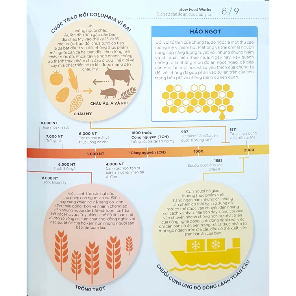 Sách - How Food Works - Hiểu Hết Về Thức Ăn