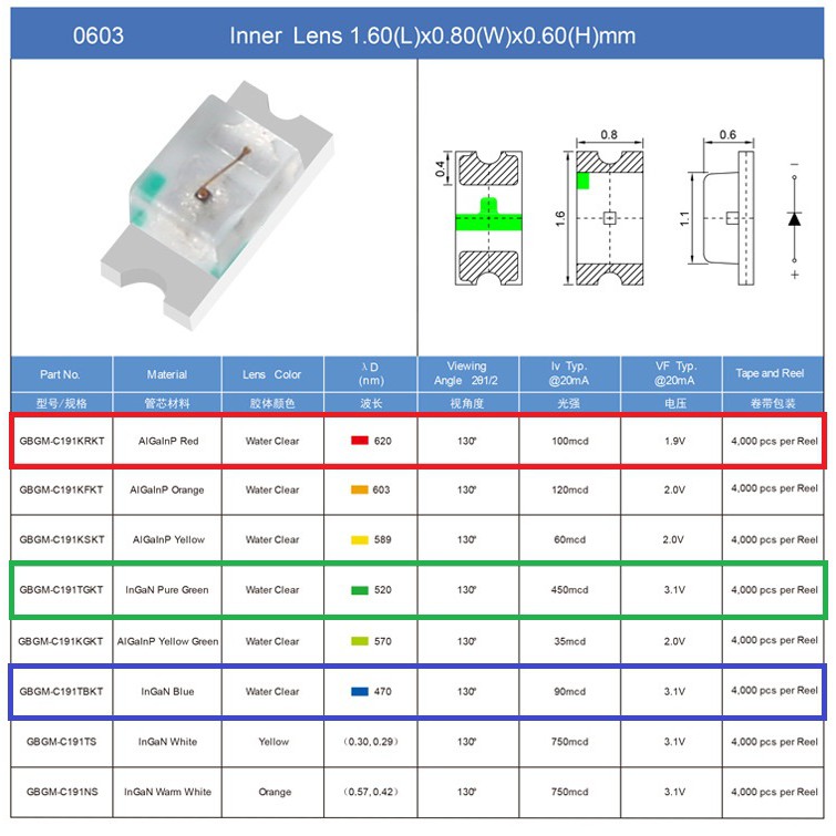 LED dán SMD 0603 các màu (gói 10 con)