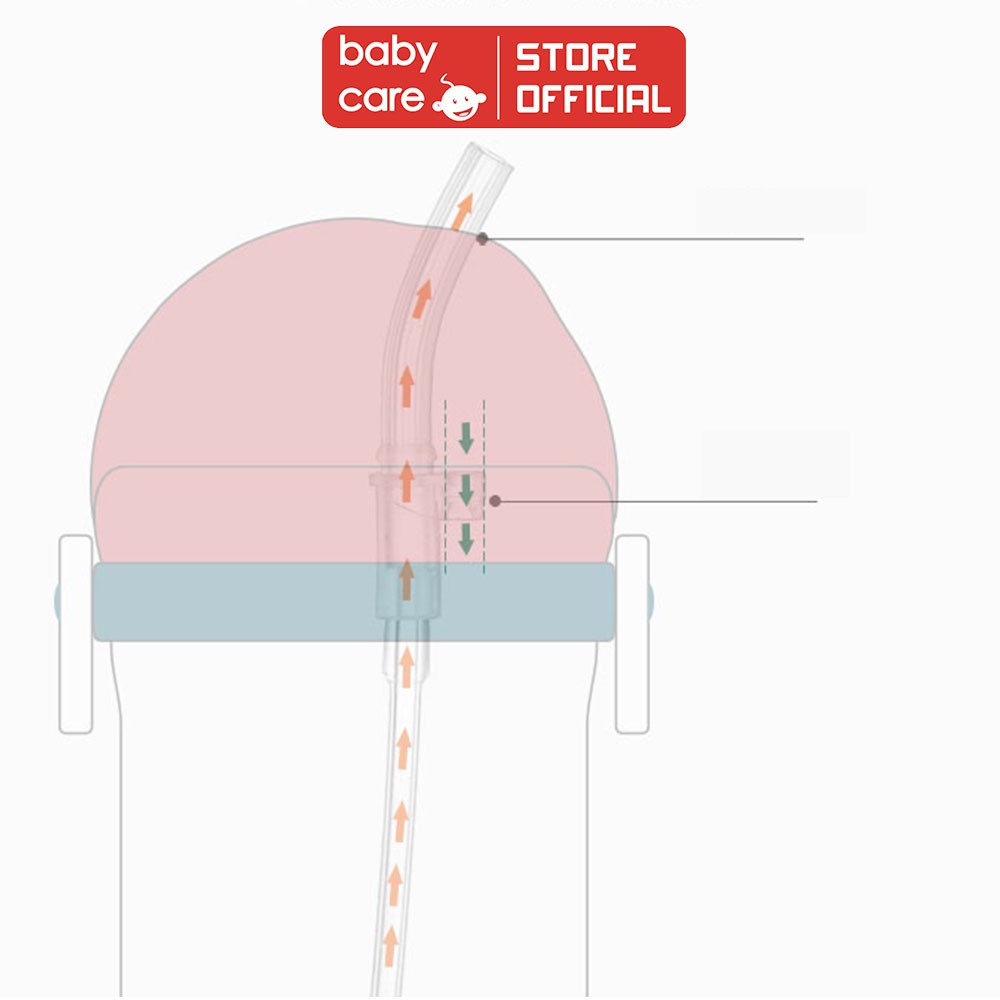 Cốc tập uống BC BABYCARE Chính Hãng có ống hút 240ml cho bé -  BC2611