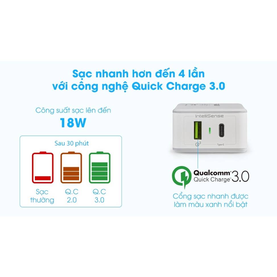 Củ sạc nhanh 2 cổng Prolink PTC23301