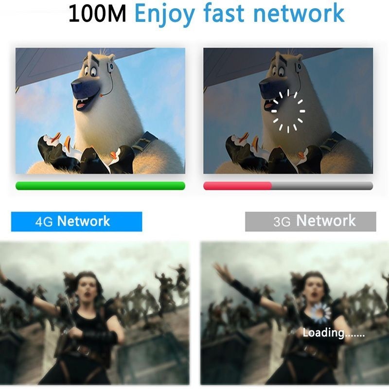 Thiết Bị Phát Wifi 4g Băng Tần 150mbps Lte | BigBuy360 - bigbuy360.vn