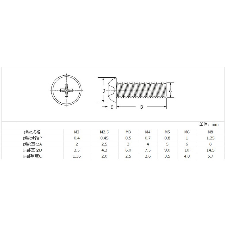 Set 20 Ốc Vít Nhựa Đầu Tròn M2 M2.5 M3 Chuyên Dụng