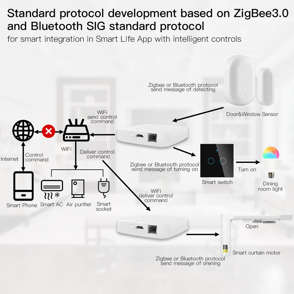 Bộ Hub Chia Nhiều Cổng Thông Minh Điều Khiển Bằng Giọng Nói Qua Alexa Google Home