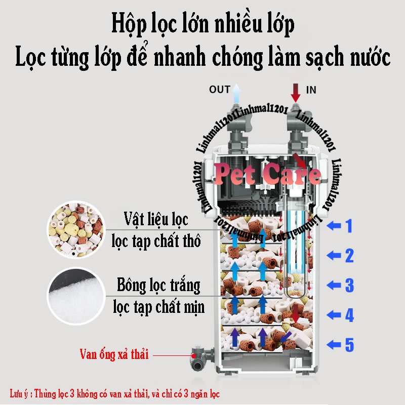 Lọc thùng SUNSUN XWA-U có UV khử trùng
