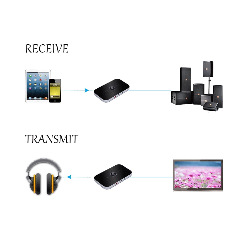 Bộ chuyển đổi âm thanh 2 trong 1 Bluetooth 4.1 không dây A2DP | BigBuy360 - bigbuy360.vn