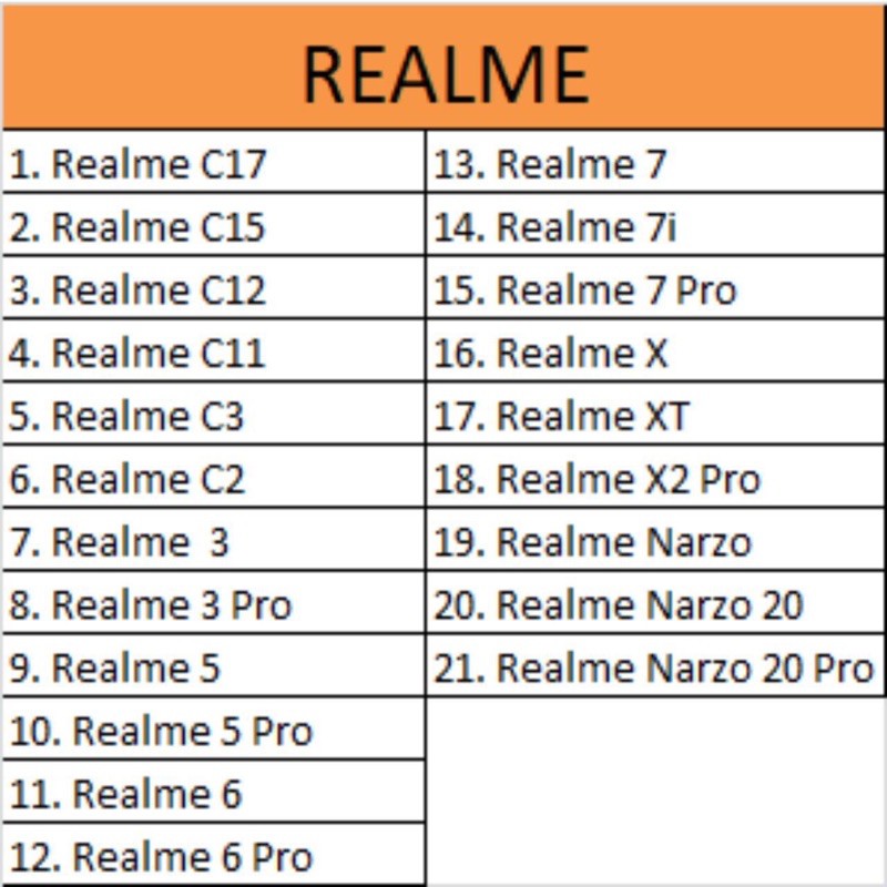 (Hàng Mới Về) Kem Trị Sẹo Realm C11