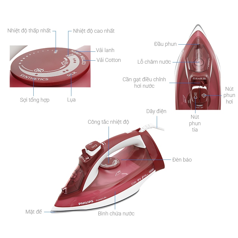 Bàn ủi hơi nước Philips GC2997 thay thế cho model GC2990 GC2992 GC2998