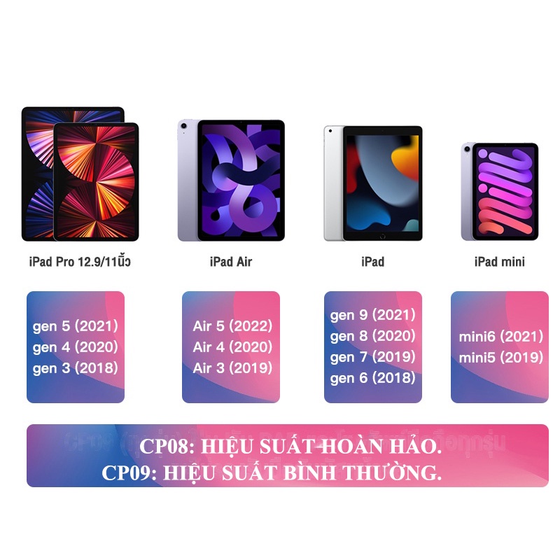 Bút Cảm Ứng KIVEE CP08 Tương Thích Với Pro 11 2020 2018 2019