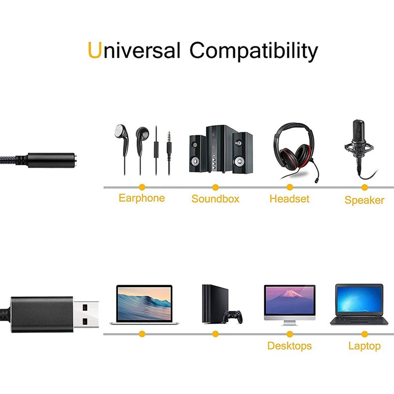Dây cáp âm thanh ngoài chuyển đổi cổng USB sang cổng 3.5mm và mi cờ rô thích hợp cho Macbook PS4 máy tính bàn
