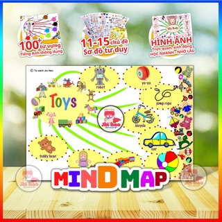 HỌC LIỆU Sơ đồ tư duy Mind map, bé học Tiếng Anh
