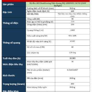 Bộ đèn LED Doublewing 18w x 2