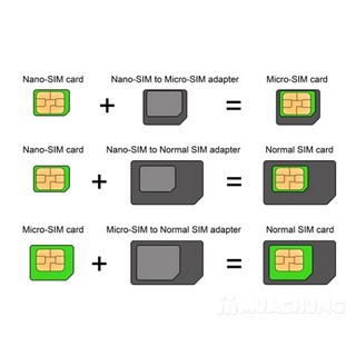 Bộ Chuyển Đổi Nano Sim