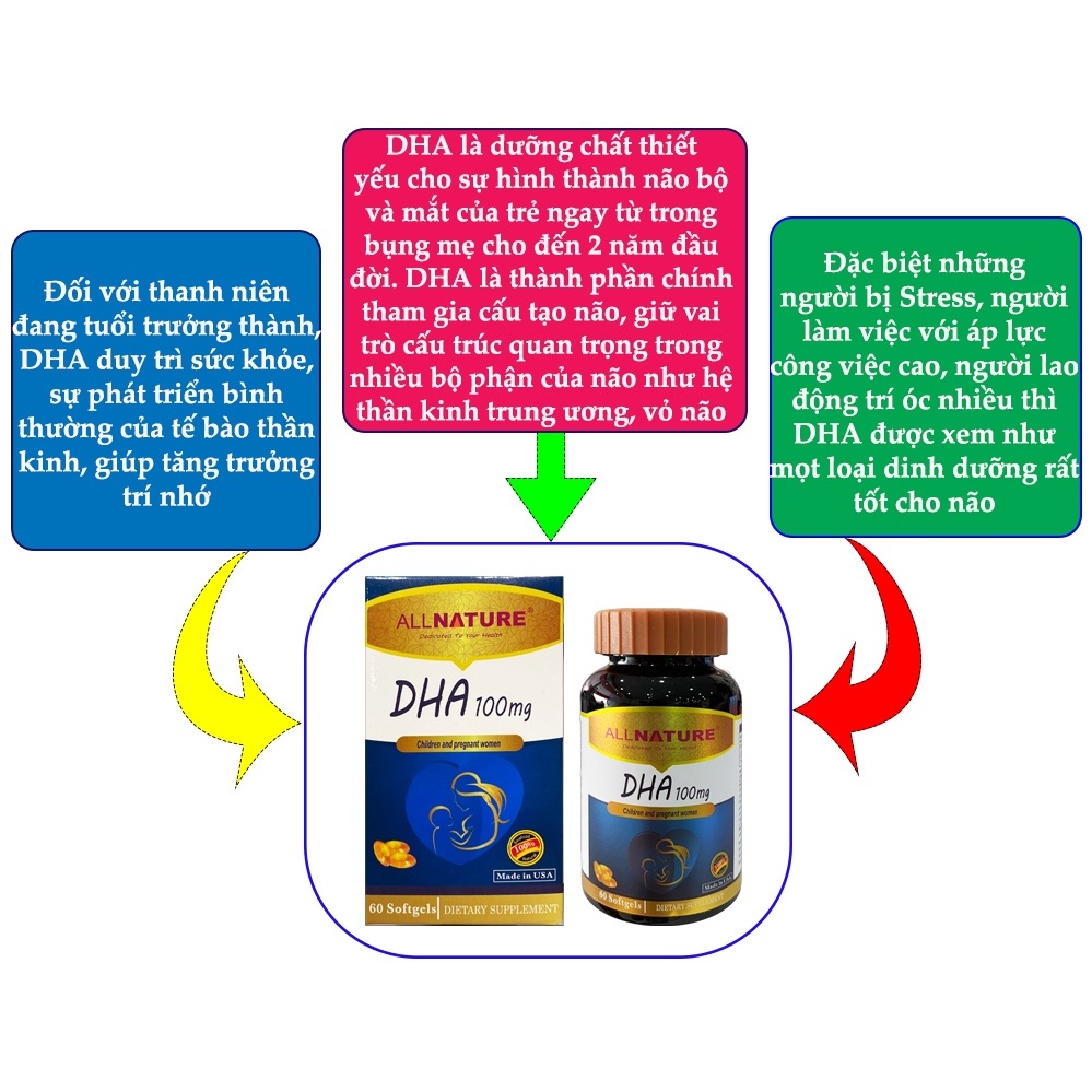 Viên Uống Dha 100mg – All Nature Nhập Khẩu Từ Mỹ
