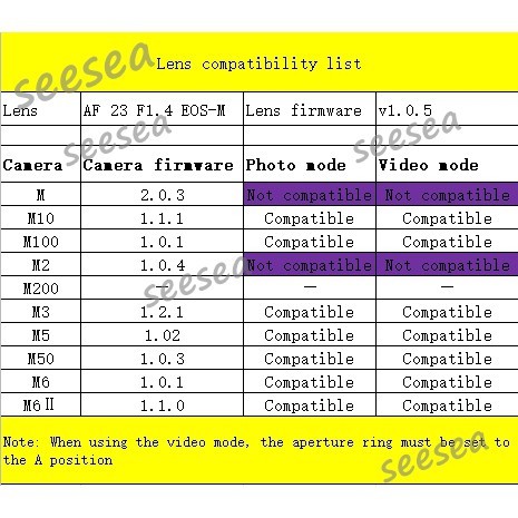 (CÓ SẴN) Ống Kính Viltrox AF 23mm F1.4 STM For Canon EOS M : M3, M5, M6, M10, M100, M200, M50, M50 Mark ii , M6 Mark ii