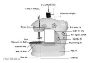 Máy khâu mini CMD siêu tiện dụng