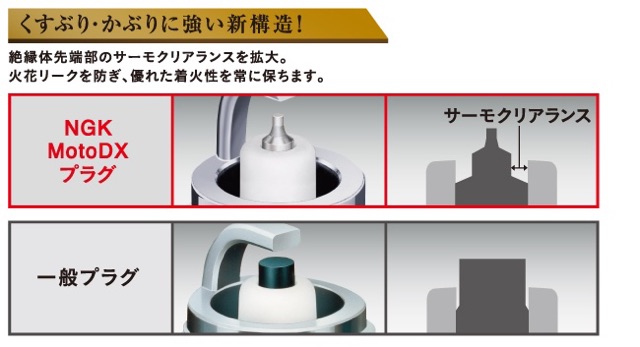 Bugi Ngk Moto Dx dòng cao cấp Ngk japan nhiều mã Cho Honda / yamaha / suzuki