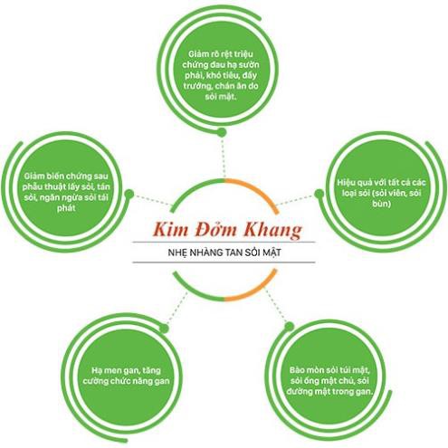 Kim đởm khang - Hỗ trợ bài sỏi mật, giảm nguy cơ hình thành sỏi đường mật (Hộp 30 viên)