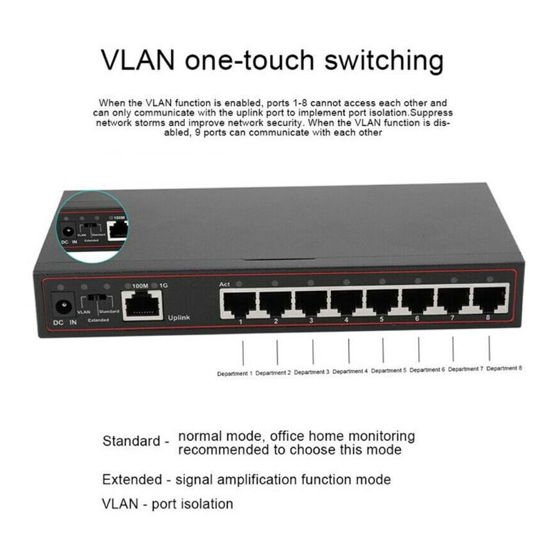 Bộ Chia 9 Cổng Mạng Lan Ethernet