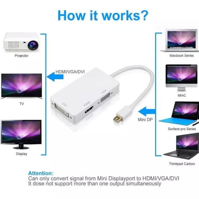 Cáp Chuyển Đổi Thunderbolt Mini Display Port Sang Hdmi Vga Dvi Mac | BigBuy360 - bigbuy360.vn