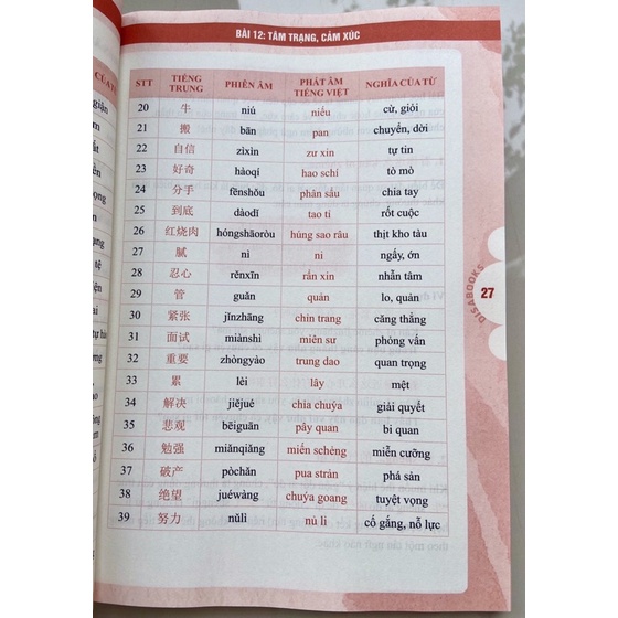 Sách Tự học tiếng Trung giao tiếp từ con số 0 tập 1+2+3 dành cho người mới học có audio luyện nghe