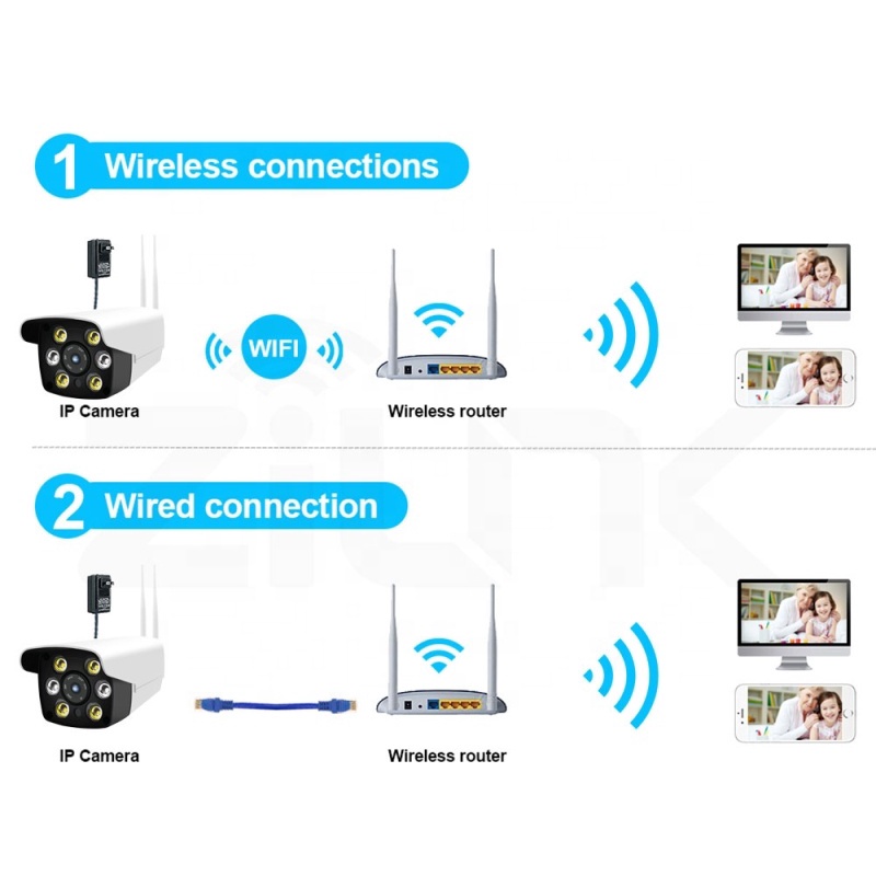 Camera mini wifi C6 giám sát, anh ninh không dây kết nối với điện thoại, có hồng ngoại quay ban đêm SELL SMART