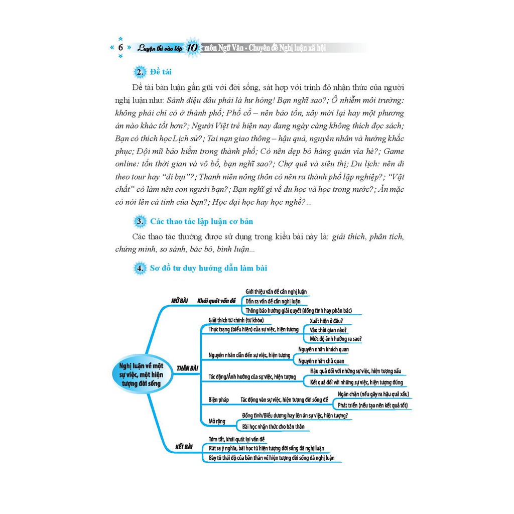 Sách: Luyện Thi Vào Lớp 10 Môn Ngữ Văn - Chuyên Đề Nghị Luận Xã Hội Tặng Kèm Bookmath