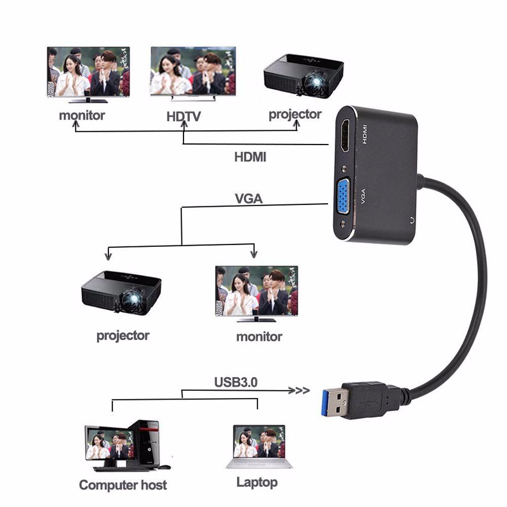 [COD] Bộ ChuyểN ĐổI USB 3.0 Sang HDMI + VGA Cho Windows 7 / 8 / 10 OS HD USB Sang VGA 4K USB Hub