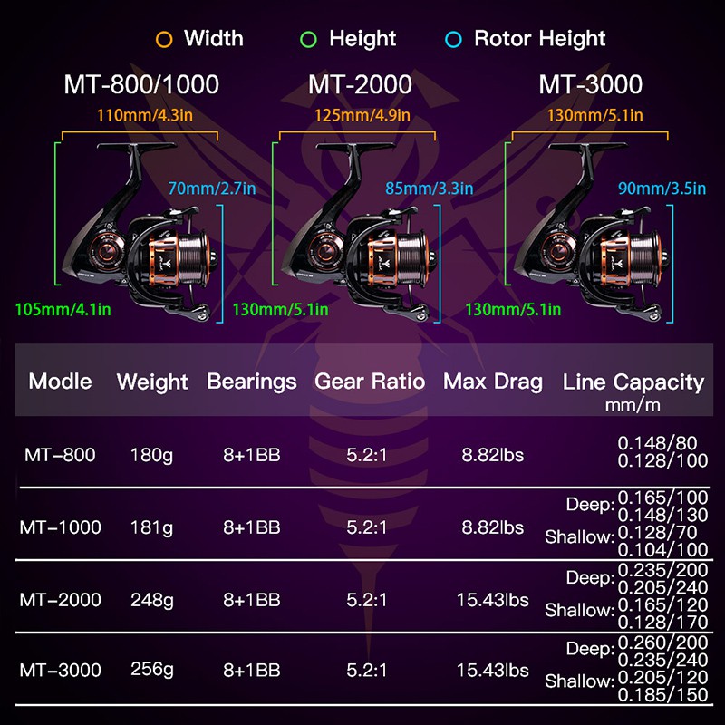 Máy câu cá Kingdom MICRO FLY series 800 1000 2000 3000 tùy chọn chất lượng cao