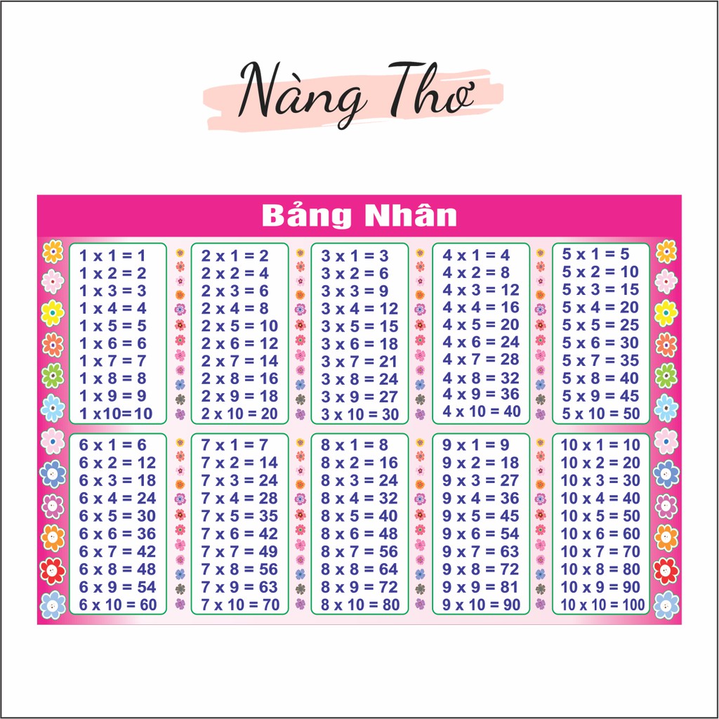 Decal dán tường hoặc kính bảng cộng trừ nhân chia từ 1 đến 10_ ngang 60cm x cao 40cm