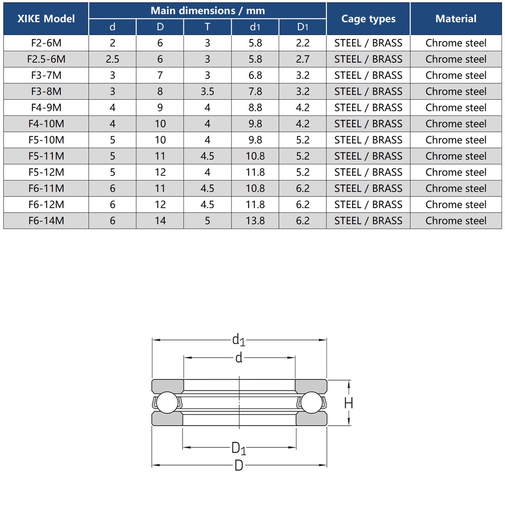 Vòng bi F2-6M F2.5-6M F3-7M F3-8M F4-9M F4-10M F5-10M F5-11M F5-12M F6-11M F6-12M F6-12M F6-12M F-14.6M