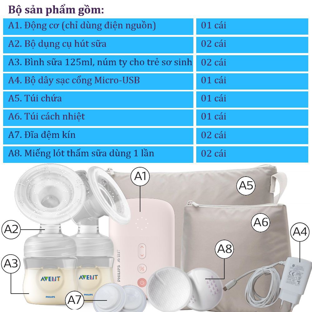 [Mã MKBC13 giảm 80k đơn 1 triệu] Máy hút sữa điện đôi Philips Avent Eureka SCF393.11